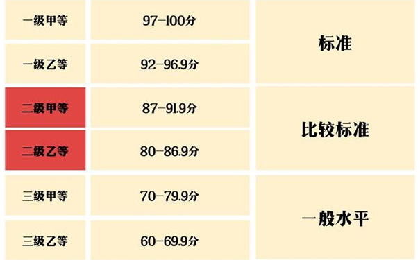 普通话证书要求